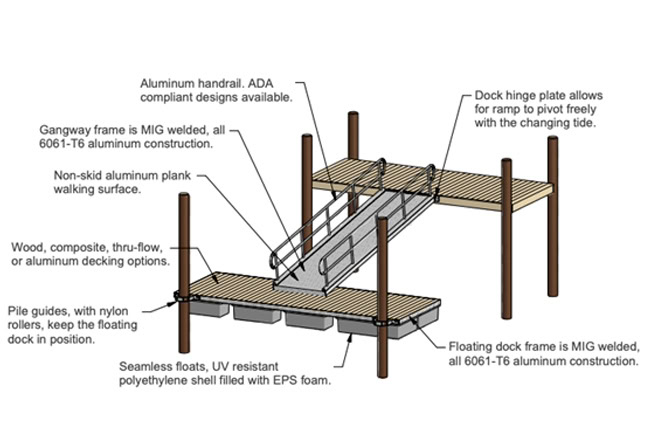 Floating Docks and Gangways Customization and Installation